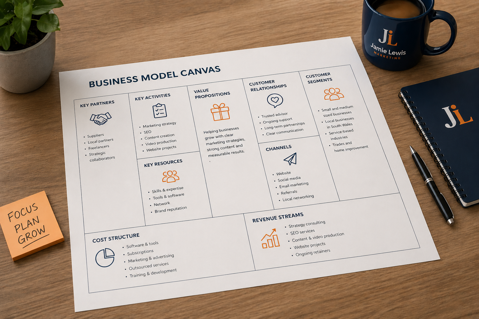 Marketing strategy planning canvas for South Wales businesses